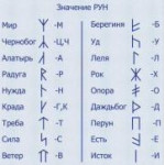Древнеславянские руны