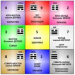 Магические квадраты Магические квадраты